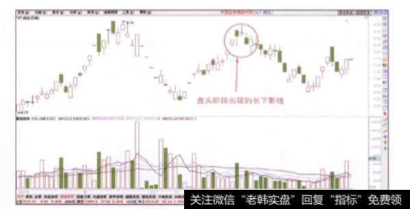 股价在盘头阶段出现的长下影线是一种什么信号？