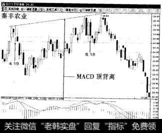 下跌覆盖线如何操作？