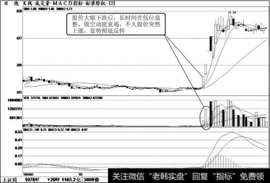 <a href='/gpcyml/273031.html'>中粮地产</a>（000031）K线走势图