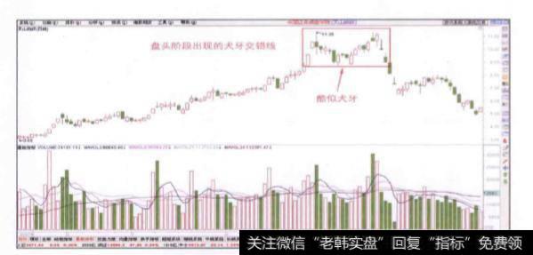 股价在盘头阶段出现的犬牙交错线是一种什么信号？