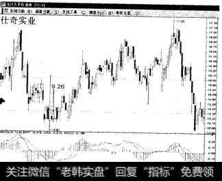 为什么说平底出现细观察试探买入手不麻？