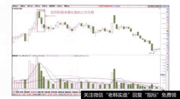 股价在拉升阶段末期出现的三只乌鸦是一种什么信号?