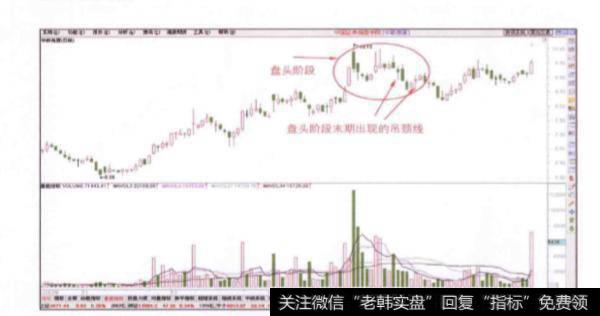 股价在盘头阶段未期出现的吊颈线是一种什么信号?