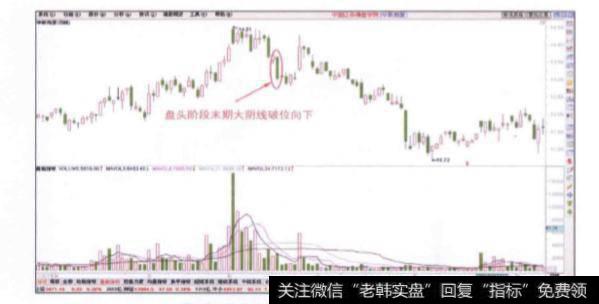 股价在盘头阶段末期出现的向下破位大阴线是一种什么信号？