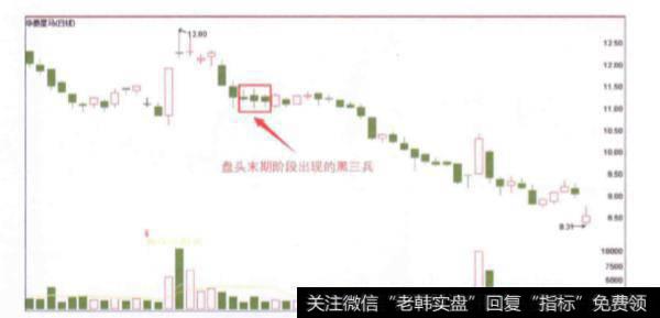 股价在盘头阶段末期出现的黑三兵是一种什么信号?