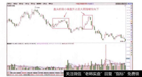 股价在盘头阶段小幅盘升之后大阴线向下是一种什么信号？