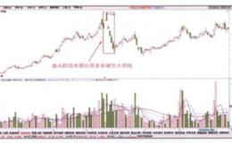 股价在盘头阶段末期出现是的多条破位大阴线是一种什么信号？