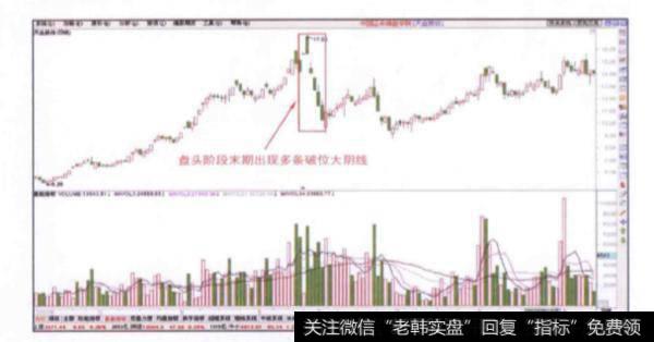 股价在盘头阶段末期出现是的多条破位大阴线是一种什么信号?