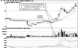 短线买入时机：低位放巨量时买入