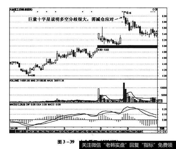 图3-39大金置工（002487）