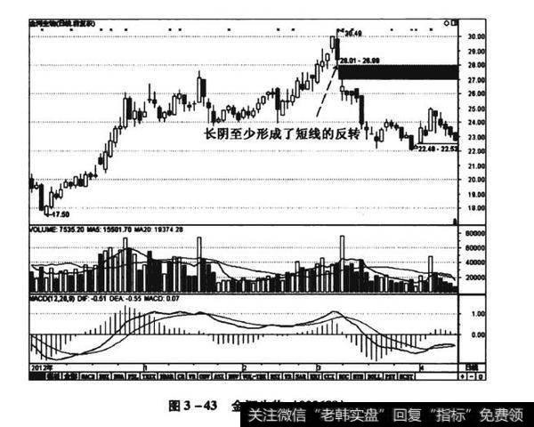 图3-43金河生物（002688）