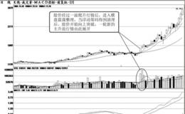 短线买入时机：缩量回调整理时买入