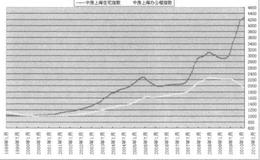 实战讲解炒股与投资房地产分别有何优缺点？