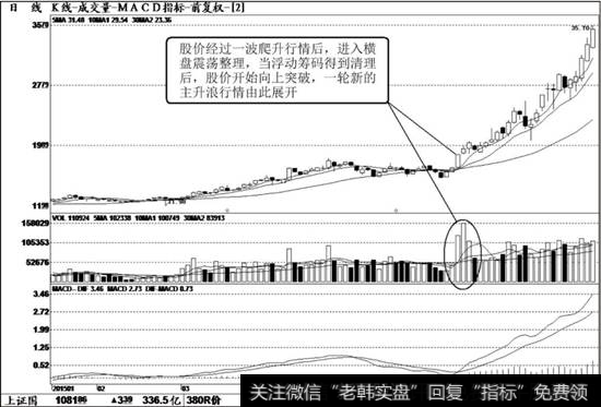 <a href='/zlchcl/206853.html'>威尔泰</a>（002058）K线走势图