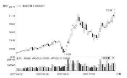 牛市里几次刻骨铭心的失误1？香港市场交易规则是什么？