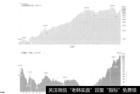 从事收藏的人可以分为哪几类？如何比较收藏与贵金属投资？