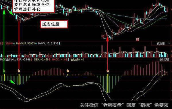 同花顺庄家进场指标公式