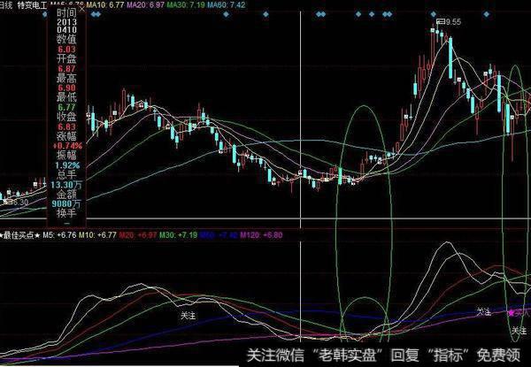 同花顺历史长河指标公式