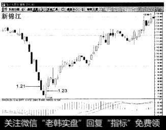 末期下跌三连阴如何操作？