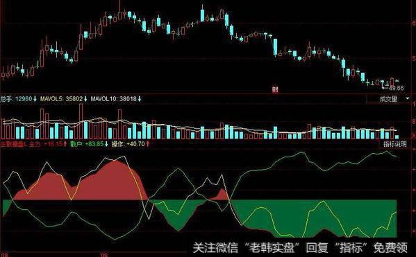 同花顺短线王指标公式