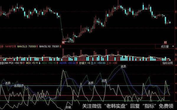 同花顺资金运行密码指标公式