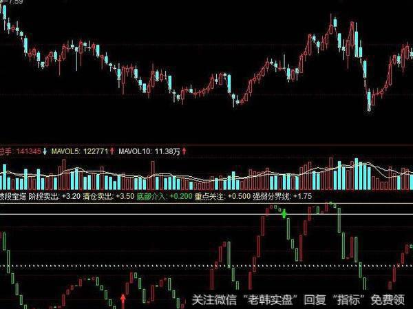 同花顺找寻顶底指标公式