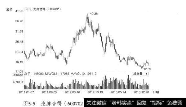 赚取上海家化牛股的时机？为何原理有色<a href='/tzzxwyj/239847.html'>煤炭股票</a>的<a href='/gushiyaowen/290163.html'>板块</a>？