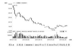 持消费股及白酒股的原因？塑化剂事件下跌的原因？