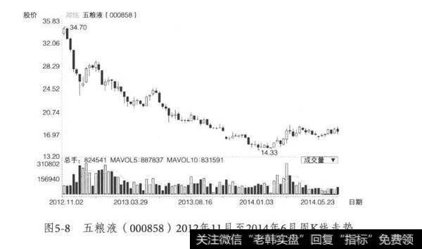 持消费股及白酒股的原因？塑化剂事件下跌的原因？