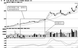 短线买入时机：价涨量缩时买入