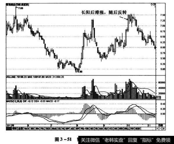 图3-51青岛碱业（600229）