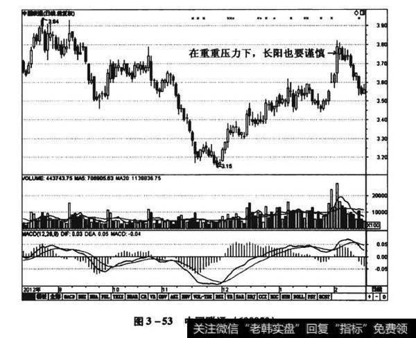 图3-53中国联通（600050）