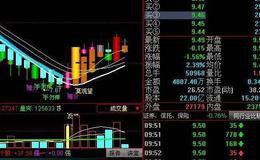 同花顺卖钱主图指标公式源码解读