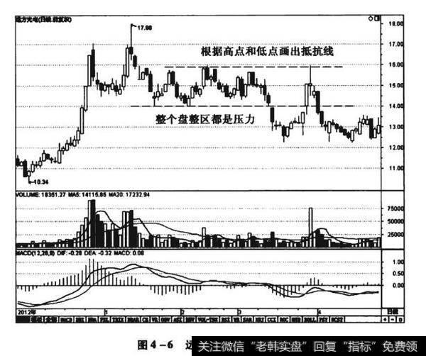 图4-6远方光电（300306）