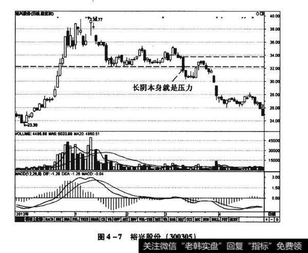 图4-7裕兴股份（300305）