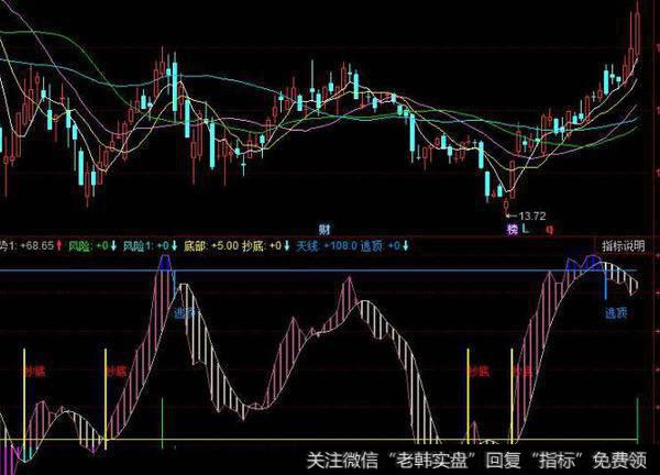 同花顺圆月弯刀主图指标公式