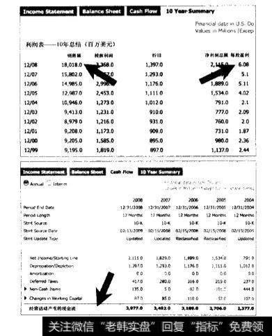 10年的财务报表