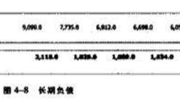 债务如何反映股票的发展？