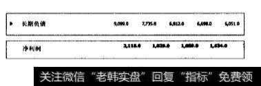 资产负债表