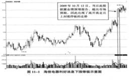 第八招：上市公司利好消息引发的涨停板实战解析