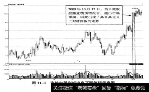 <a href='/gushiyaowen/240250.html'>海信电器</a>(600060) 2009年3月13日至2009年10月23日期间走势图