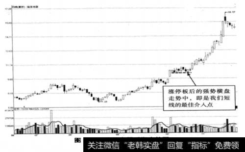 买入此股的最好时机的走势图