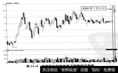 <a href='/xinguwd/242297.html'>华海药业</a>(600521) 2009年1月13日至2009年7月13日期间走势图