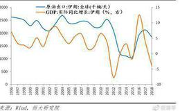 任泽平股市最新相关消息：中美大博弈：终极猜想