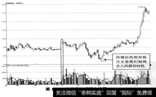 华海药业后期走势图