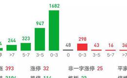 猎豹实盘：大利好来了！大盘能反攻了吗？