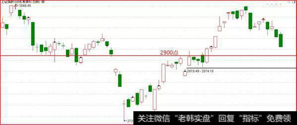 鹰眼实盘：大跌之后，机会还会远吗？1