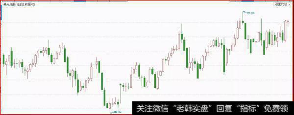 鹰眼实盘：大跌之后，机会还会远吗？2