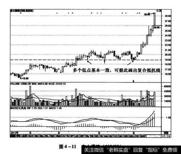 图4-11宏大爆破（002683）