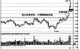 如何猎庄之精确抵抗线